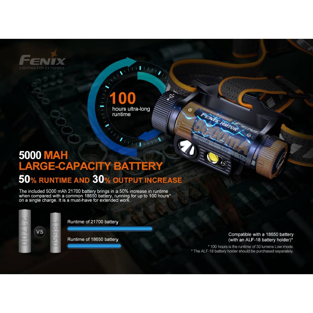 פנס ראש נטען Fenix HM70R – עוצמה 1600 לומן, טווח 186 מטר 3 פנס ראש נטען Fenix HM70R – עוצמה 1600 לומן, טווח 186 מטר פנס ראש נטען Fenix HM70R – עוצמה 1600 לומן, טווח 186 מטר – תמונה 3