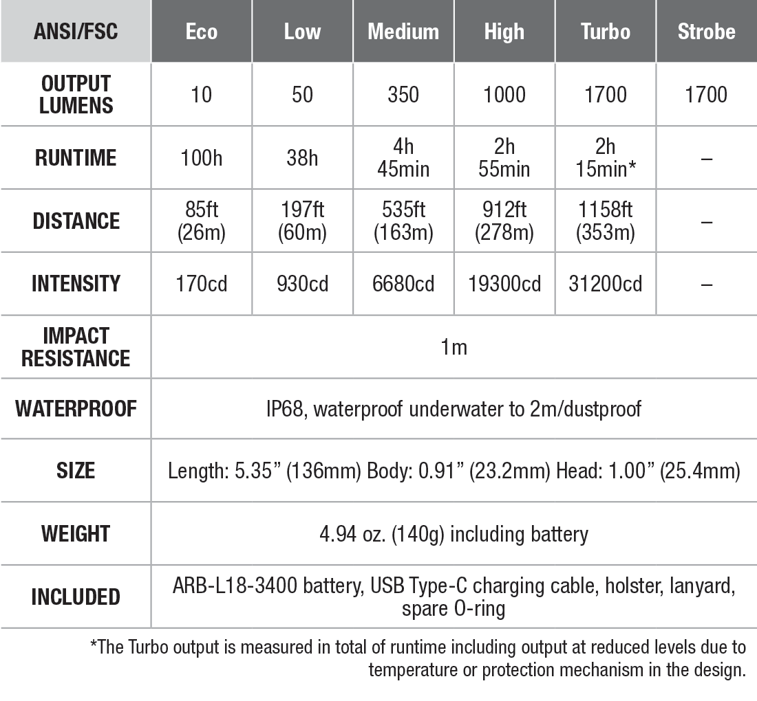 פנס נטען + USB - C 1700 לומנס - Fenix PD35R 2 פנס נטען + USB - C 1700 לומנס - Fenix PD35R פנס נטען + USB - C 1700 לומנס - Fenix PD35R – תמונה 2